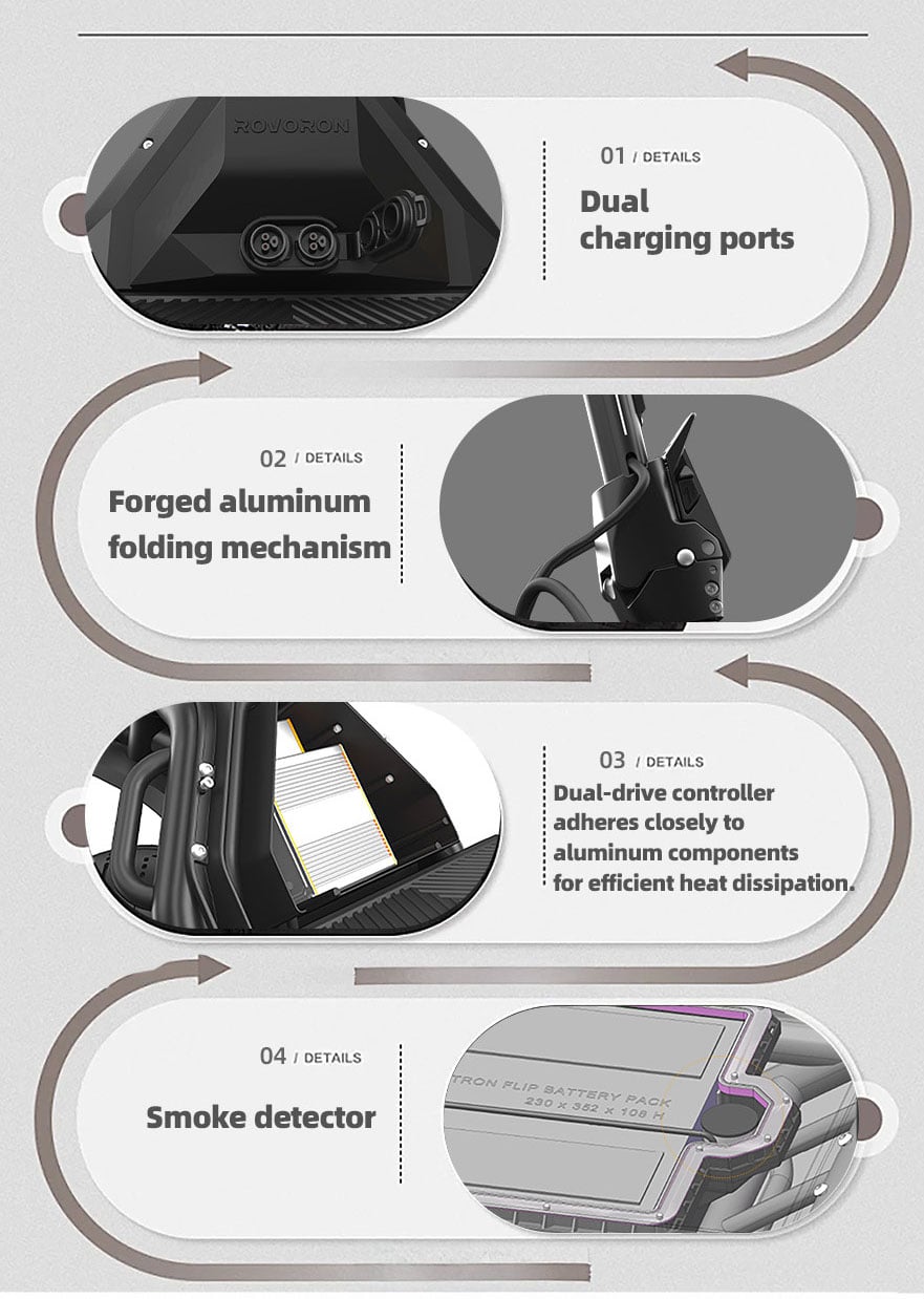 Rovoron R7 Details Rovoron R7 Details